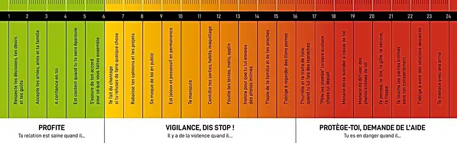 violentometre 2